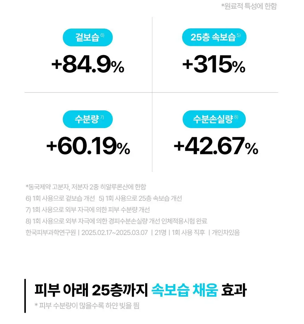 [청담샵템] 센텔리안24 마데카랩 히알 워터풀/PDRN 글로우 겔 마스크팩 1매 상세페이지 12